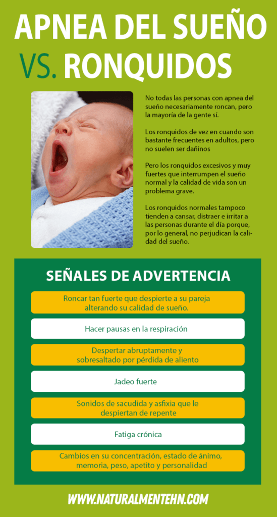 Infografia de Apnea de sueño
