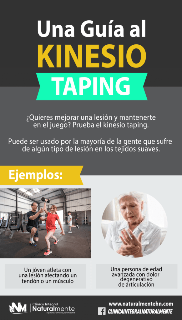 Infografía de Kinesio Taping