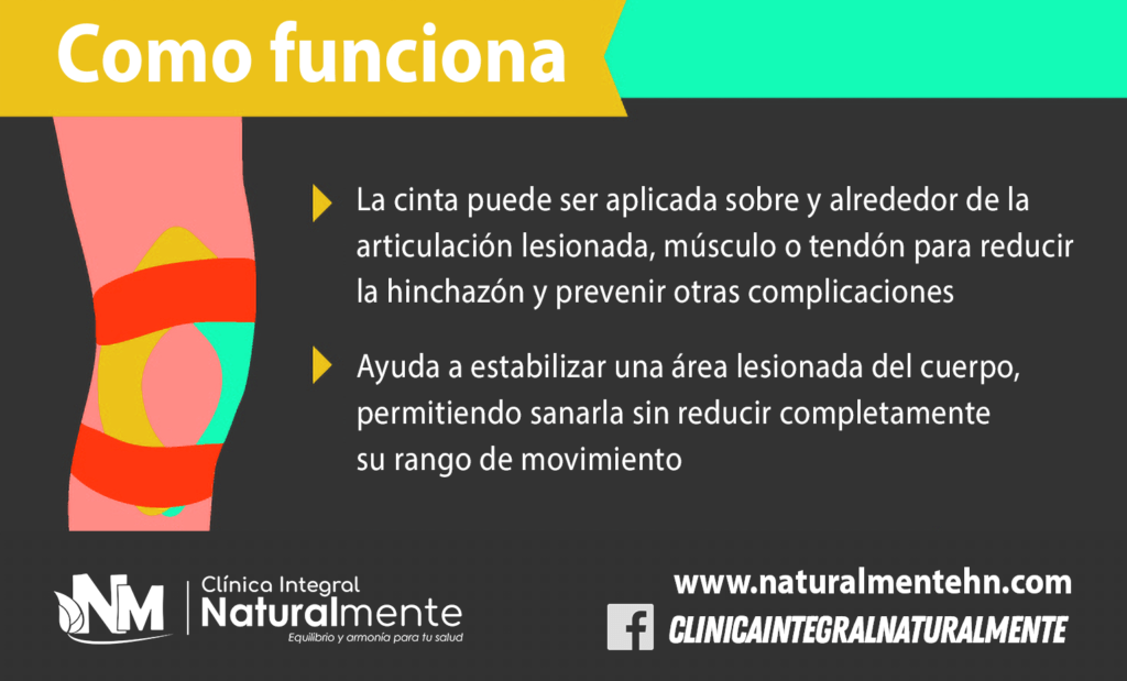 Infografía de Kinesio Taping